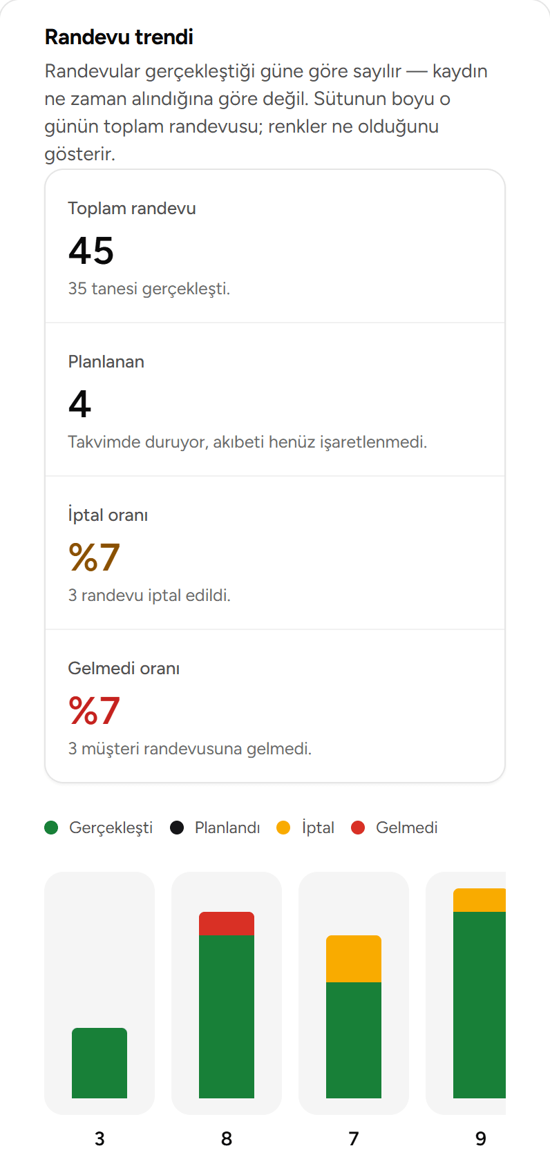 Randevu trendi: son haftalarda gelen kişi ve randevuya dönen sayısı
